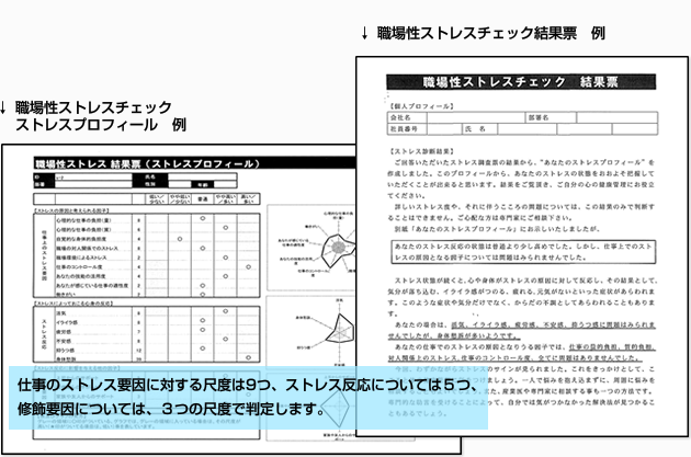 ストレスチェック表