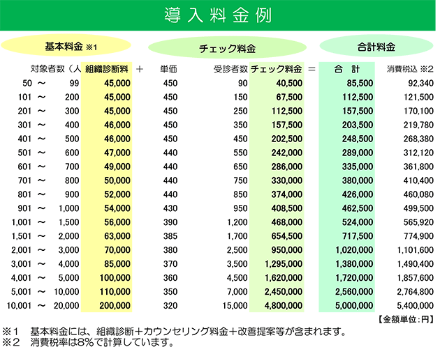 料金表